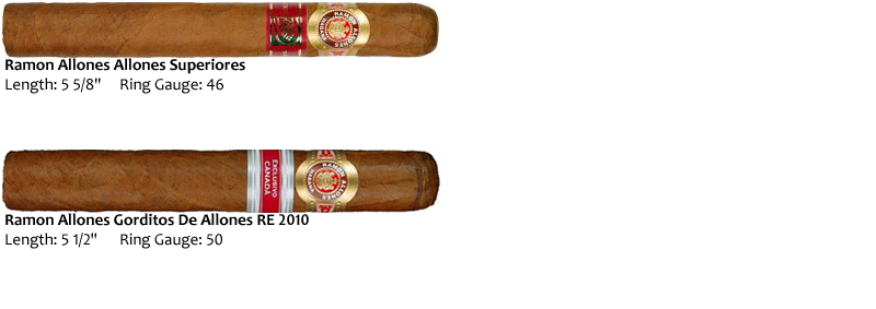 Ramon Allones1